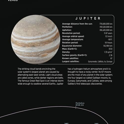 National Geographic: Solar System: The Sun's Neighborhood - Poster - 28 x 22 inches - Laminated