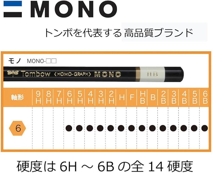 Tombow Mono-4B Premium Pencil, 4B MONO (High Standard Pencil with Ultra Fine Particles), Includes MONO Eraser, Drafting and Drawing, Dozen