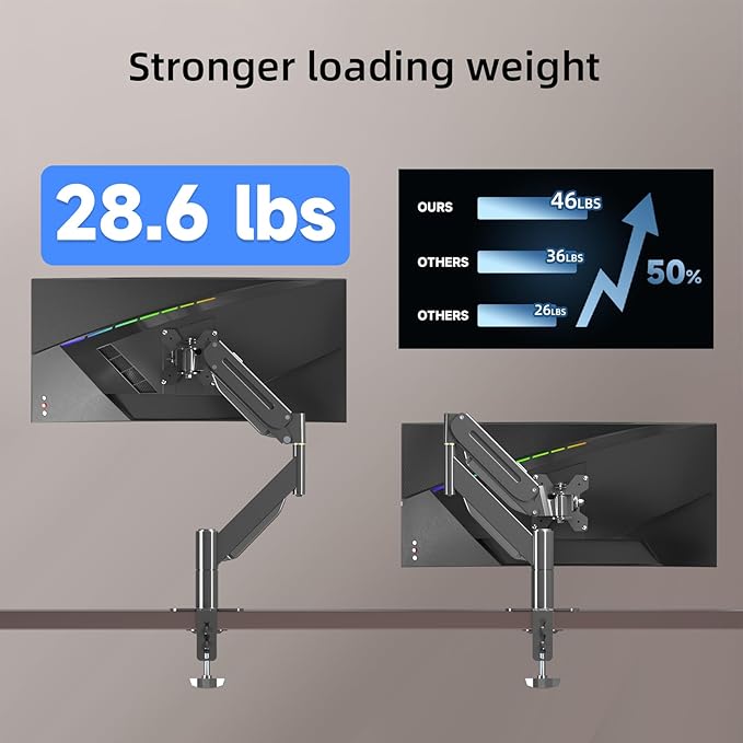 Suptek Ultrawide Single Monitor Arm Mount for 17 to 43 Inch Heavy Duty Curved Screen,Holds 28.6 lbs,Adjustable Gas Spring Monitor Arm Desk Mount Stand,75/100 Vesa Mount,Black(MD71M)