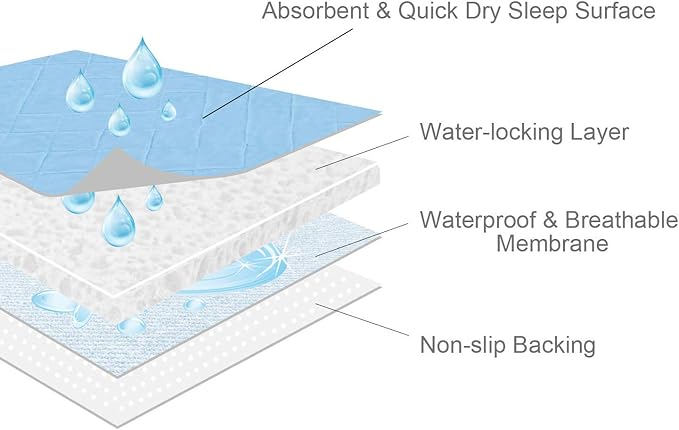 Bed Pads Washable Waterproof 34" x 36", 2 Pack Reusable Chuck Pads Incontinence Underpads Sheet Protector, Pee Pads for Adults, Elderly, Kids, Toddler and Pets, White and Blue