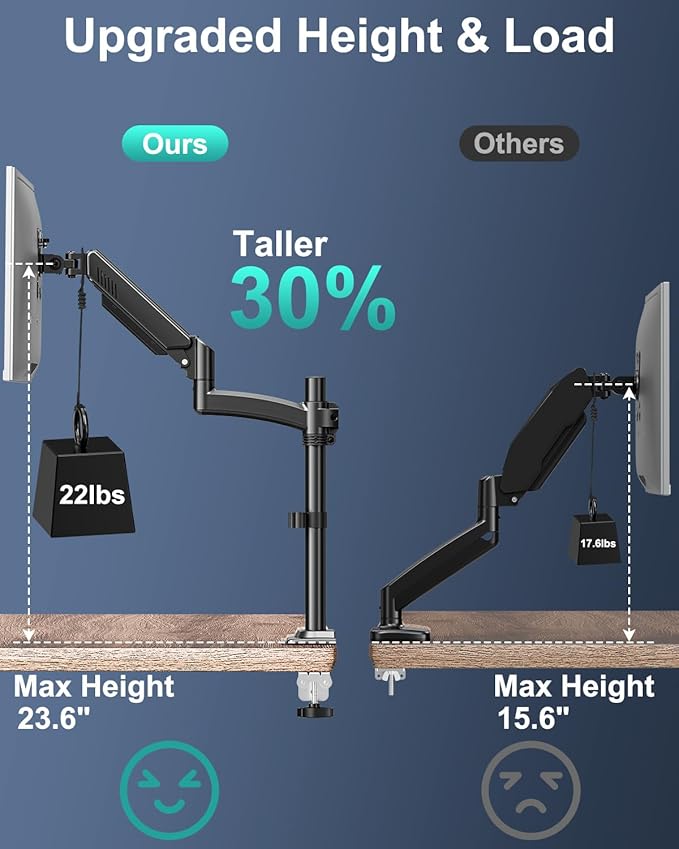 Single Monitor Mount Arm, VESA Desk Mount Stand for 13-32 inch Computer Screen up to 22 lbs, Adjustable Height Tall Monitor Arm with Tilt Swivel Rotation, VESA 75 100mm, Black, Freelift