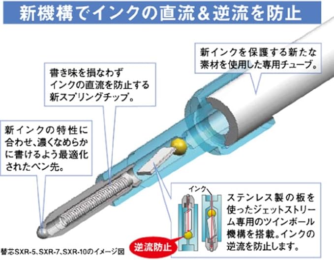 Uni Ballpoint Pen Jetstream 3 Color Black, Red, Blue Ink 0.38mm, Transparent (SXE340038.T)