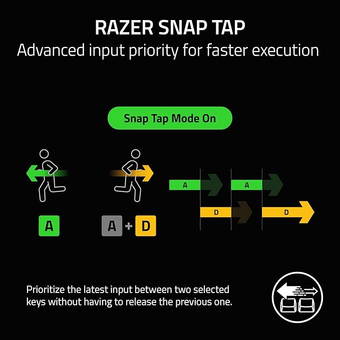 Razer BlackWidow V3 Mini HyperSpeed 65% Wireless Mechanical Gaming Keyboard: Yellow Mechanical Switches Linear & Silent - Phantom Pudding Keycaps - Chroma RGB - Up to 200 Hr Battery - Snap Tap