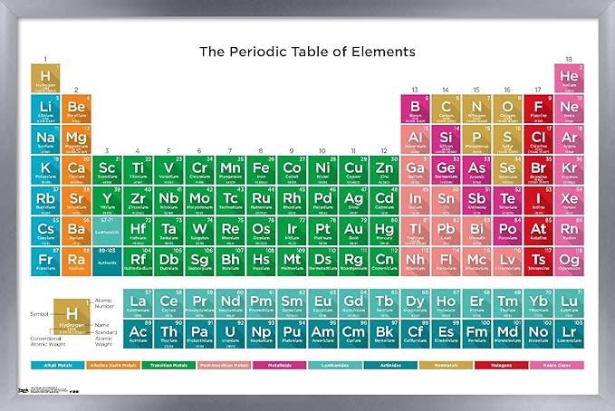 Trends International Periodic Table Of Elements 17 Wall Poster, 22.375" x 34", Silver Framed Version