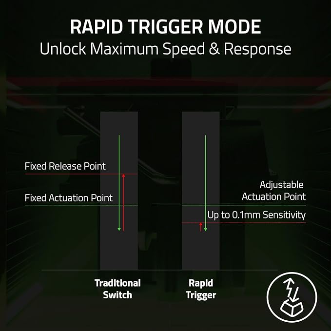 Razer Huntsman V3 Pro TKL 8KHz Esports Gaming Keyboard: Analog Optical Switches Gen 2-8000 Hz Polling Snap Tap - Rapid Trigger - Adjustable Actuation - Media Controls - PBT Keycaps - Black