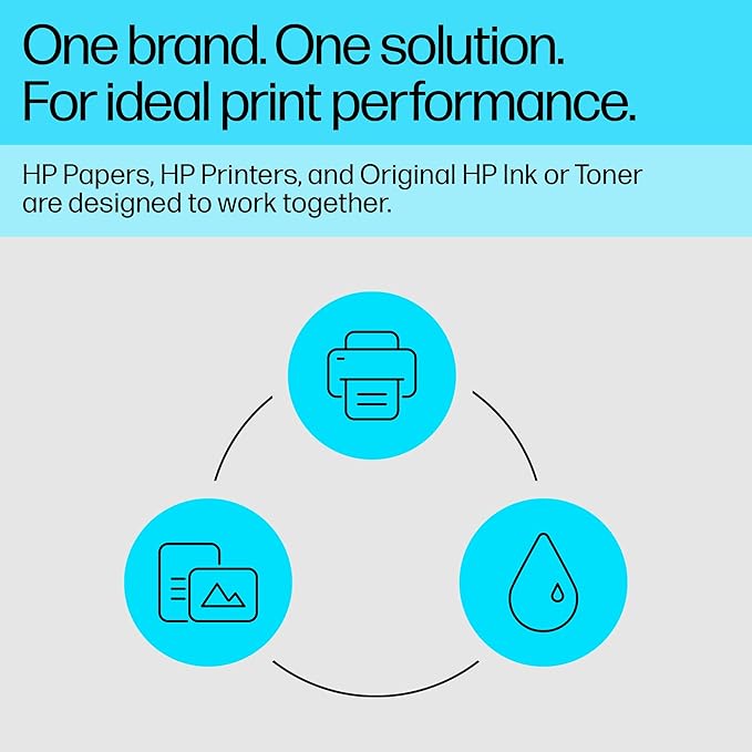 HP Premium Plus Photo Paper - Designed for HP Inkjet Printers, Glossy, 8.5x11 in, 50 sheets (CR664A) White (Pack of 5)