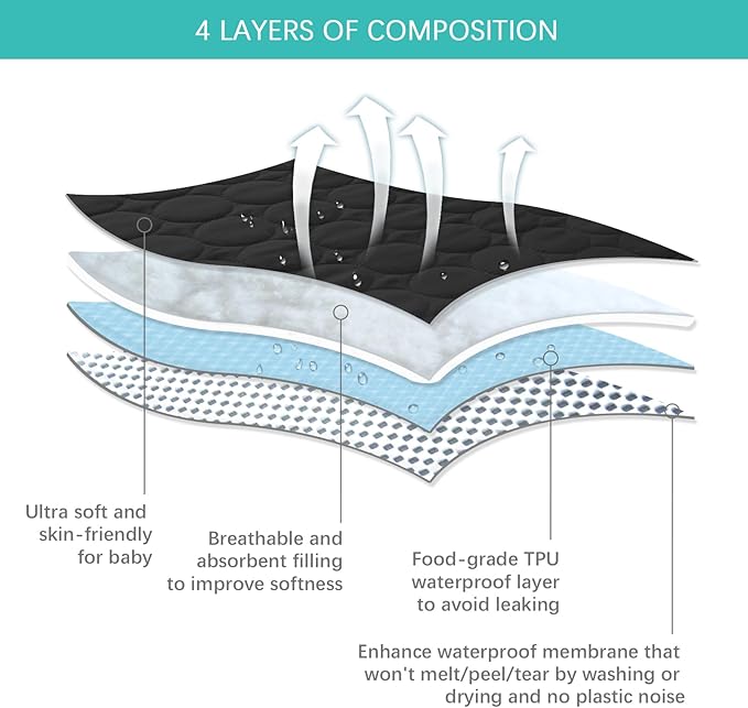 Pack and Play Sheets Fitted Quilted Waterproof Protector, 2 Pack Playard Mattress Pad Compatible with Graco Pack n Play, Mattress Cover fits for Baby Playpen Mattress, Mini Crib, Black