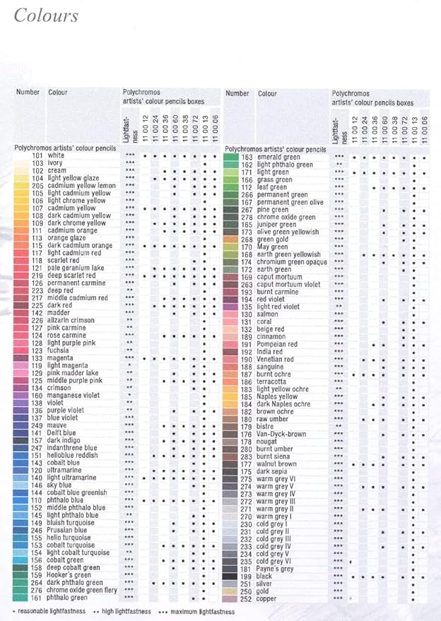 Faber-Castell Polychromos Artists' Single Pencil - Colour 142 Madder