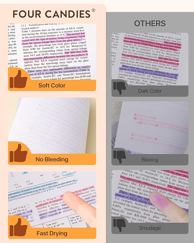 Four Candies Highlighters Assorted Colors, Liquid Highlighter with Clear View Design, Soft Chisel Tip, Classic Colors, 10 Pcs No Bleed Cute Highlighters