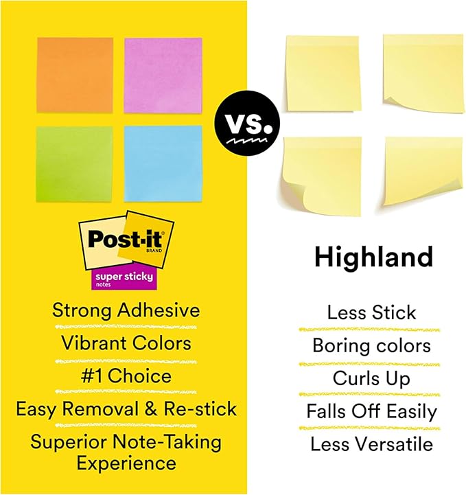 Post-it® Mini Super Sticky Notes 1 7/8 in x 1 7/8 in Canary Yellow 8 Pads/Pack 90 SheetsPad