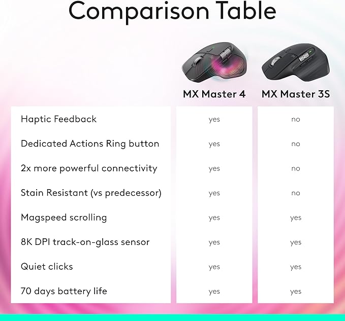 Logitech MX Master 3S Bluetooth Edition Wireless Mouse, No USB Receiver - Ultra-Fast Scrolling, Ergo, 8K DPI, Track on Glass, Quiet Clicks, Works with Apple Mac, Windows PC, Linux, Chrome - Graphite