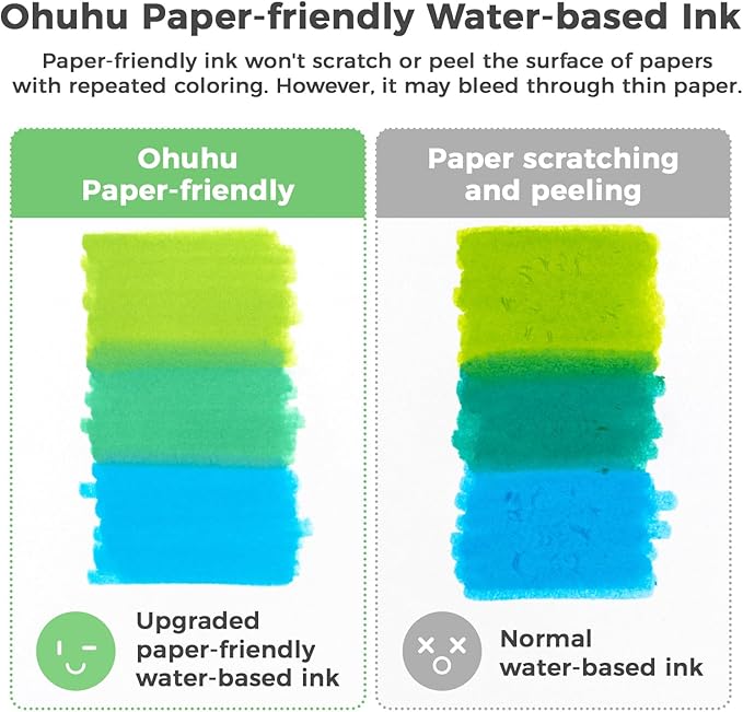 Ohuhu Markers Paper-friendly No Peeling Water-based 120 Colors Dual Brush Fineliner Tips Markers for Adult Coloring Books No Bleeding Drawing Pens for Kids Beginner Calligraphy - Pupe
