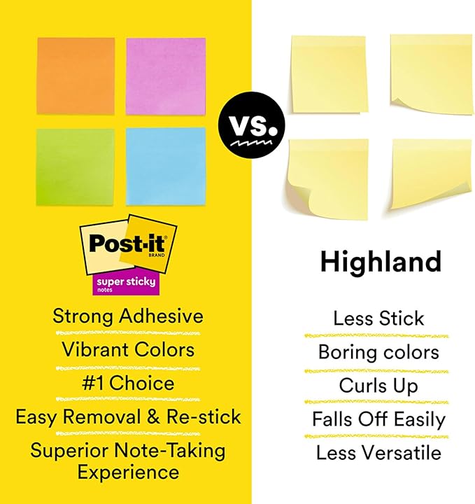 Post-it Super Sticky Notes, 5 Sticky Note Pads, 3 x 3 in., Ideal for Organization in Your Dorm, Home or Office, Single Color Packs Collection, Fresh Mint