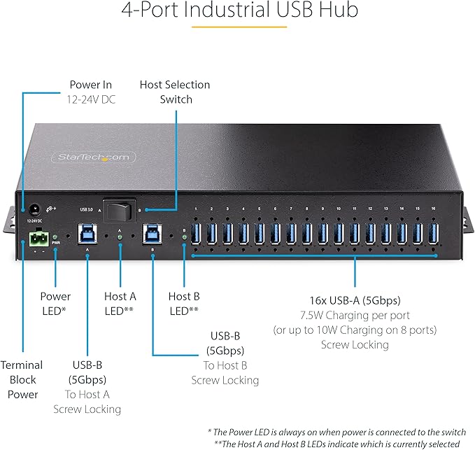 StarTech.com 16-Port Industrial USB 3.0 Hub 5Gbps, Metal, DIN/Surface/Rack Mountable, ESD Protection, Terminal Block Power, up to 120W Shared USB Charging, Dual-Host Hub/Switch, TAA